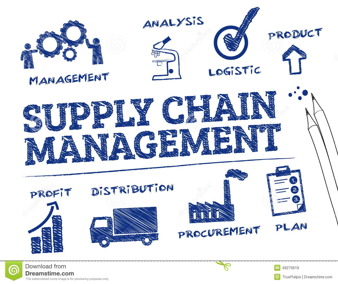 Summary Of Supply Chain Management In Hospitality Industry