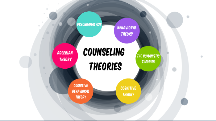 Counseling Theories and Techniques