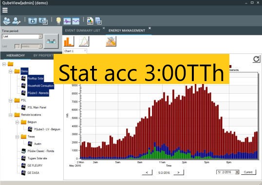 Statistical Analysis with Software Application