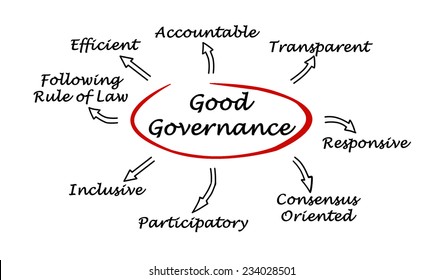 Good Governance and Social Responsibility MM307 - 3590 - 8:30-9:30 MWF