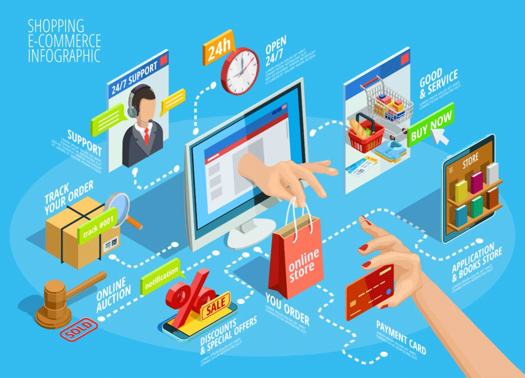 E-Commerce and Internet Marketing