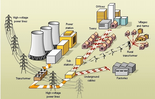 Advanced Power System Analysis