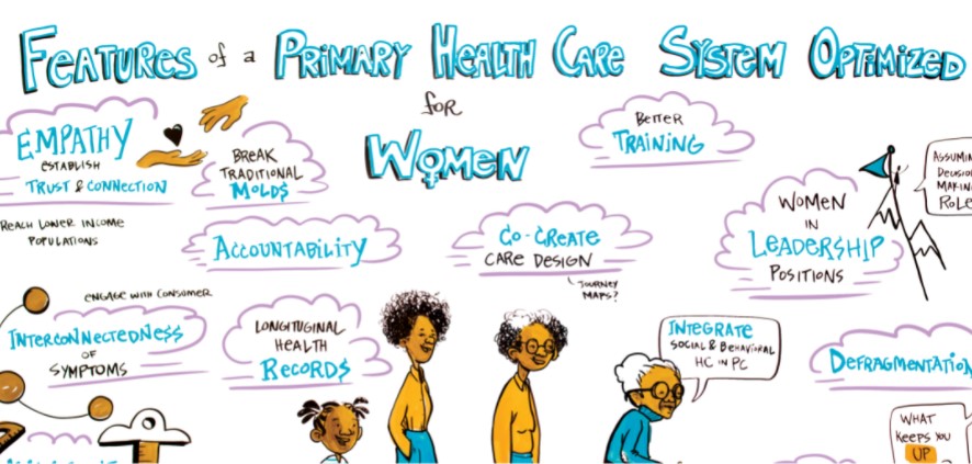 Advanced Primary Health Care for Women Under Maladaptive Conditions