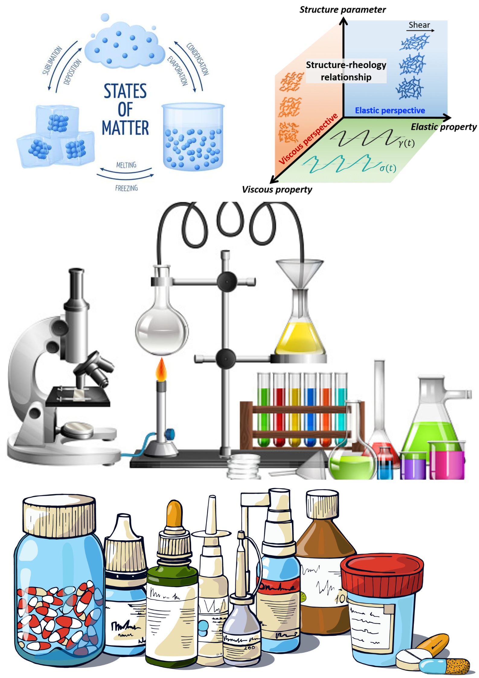 Physical Pharmacy Laboratory
