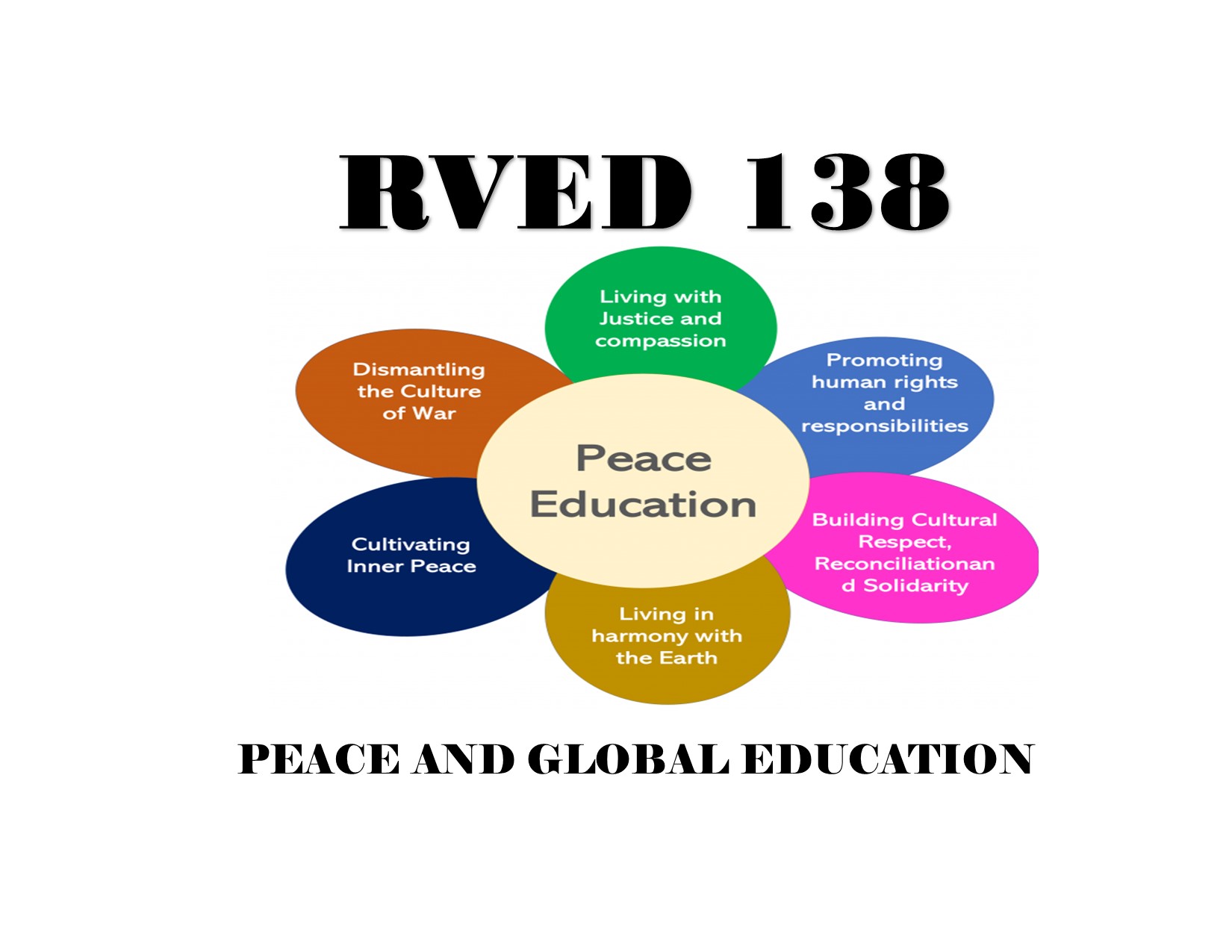 RVED 138[6113] Peace and Global Education