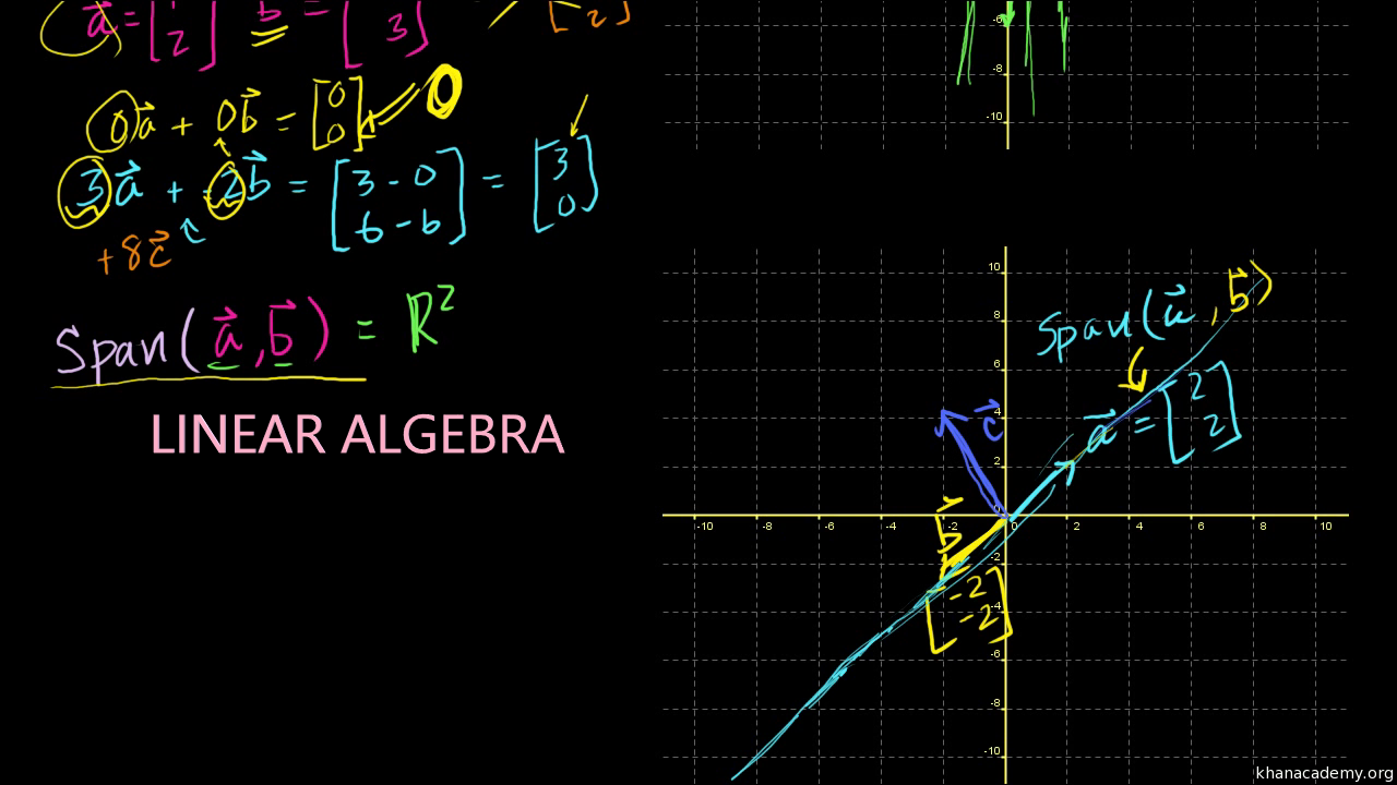 Algebra II (Linear Algebra)