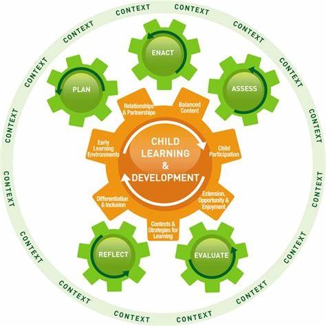 Teaching-Learning Process in Early Childhood Education
