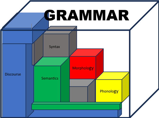 Teaching of Grammar (Structure of English)