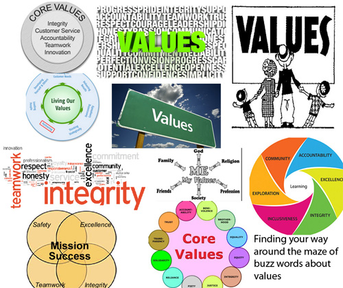 Theories and Techniques in Values Education