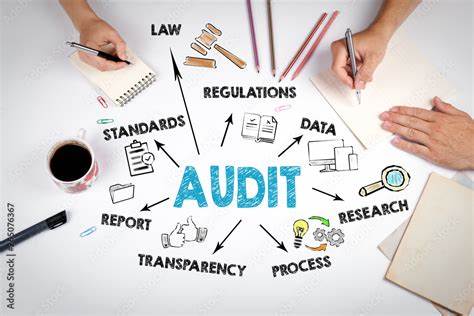 Operations Audit