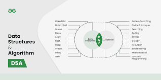 Advanced Topics in Data Structures and Algorithms