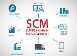 Supply Chain Management